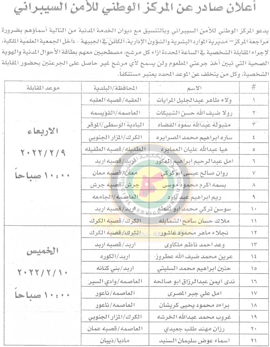 اعلان هام صادر عن ديوان الخدمة المدنية لتعيين موظفين.. اسماء