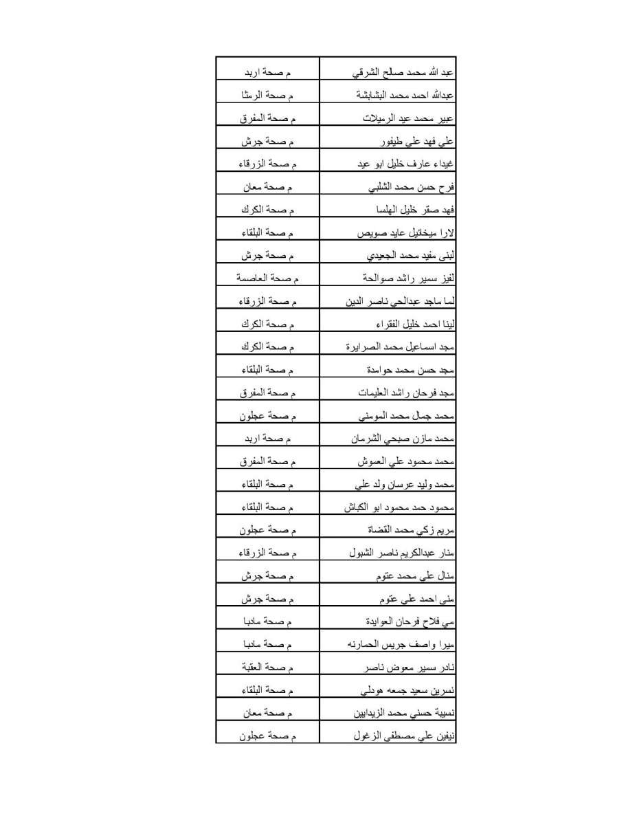 تعميم موعد امتحان الاقامة لتخصصات الاسنان  - اسماء