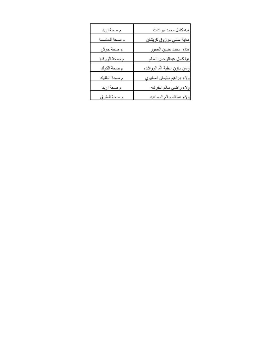 تعميم موعد امتحان الاقامة لتخصصات الاسنان  - اسماء