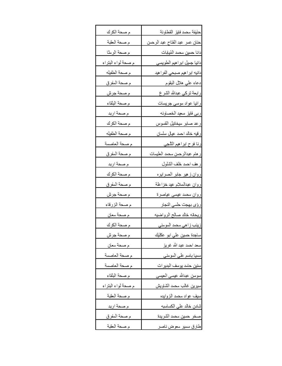 تعميم موعد امتحان الاقامة لتخصصات الاسنان  - اسماء