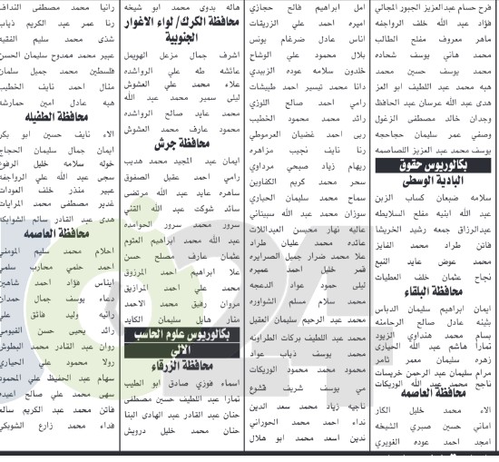 دعوة مئات المرشحين للتعيين في التربية والصحة ومختلف الوزارات للامتحان التنافسي - اسماء