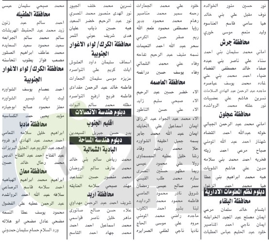 دعوة مئات المرشحين للتعيين في التربية والصحة ومختلف الوزارات للامتحان التنافسي - اسماء