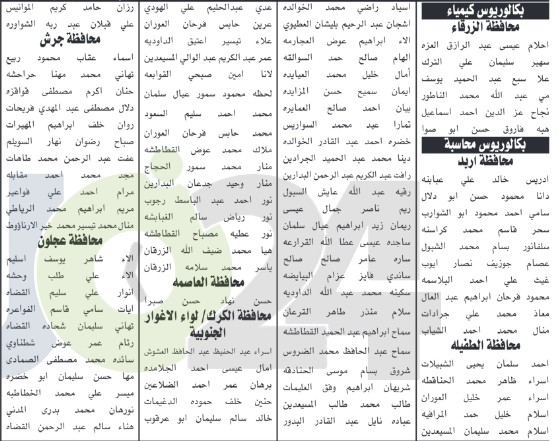 دعوة مئات المرشحين للتعيين في التربية والصحة ومختلف الوزارات للامتحان التنافسي - اسماء