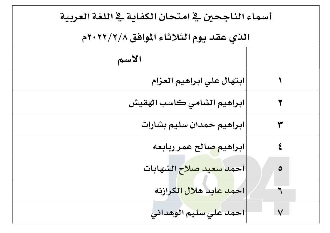 الناجحون في امتحان الكفاية في اللغة العربية - اسماء