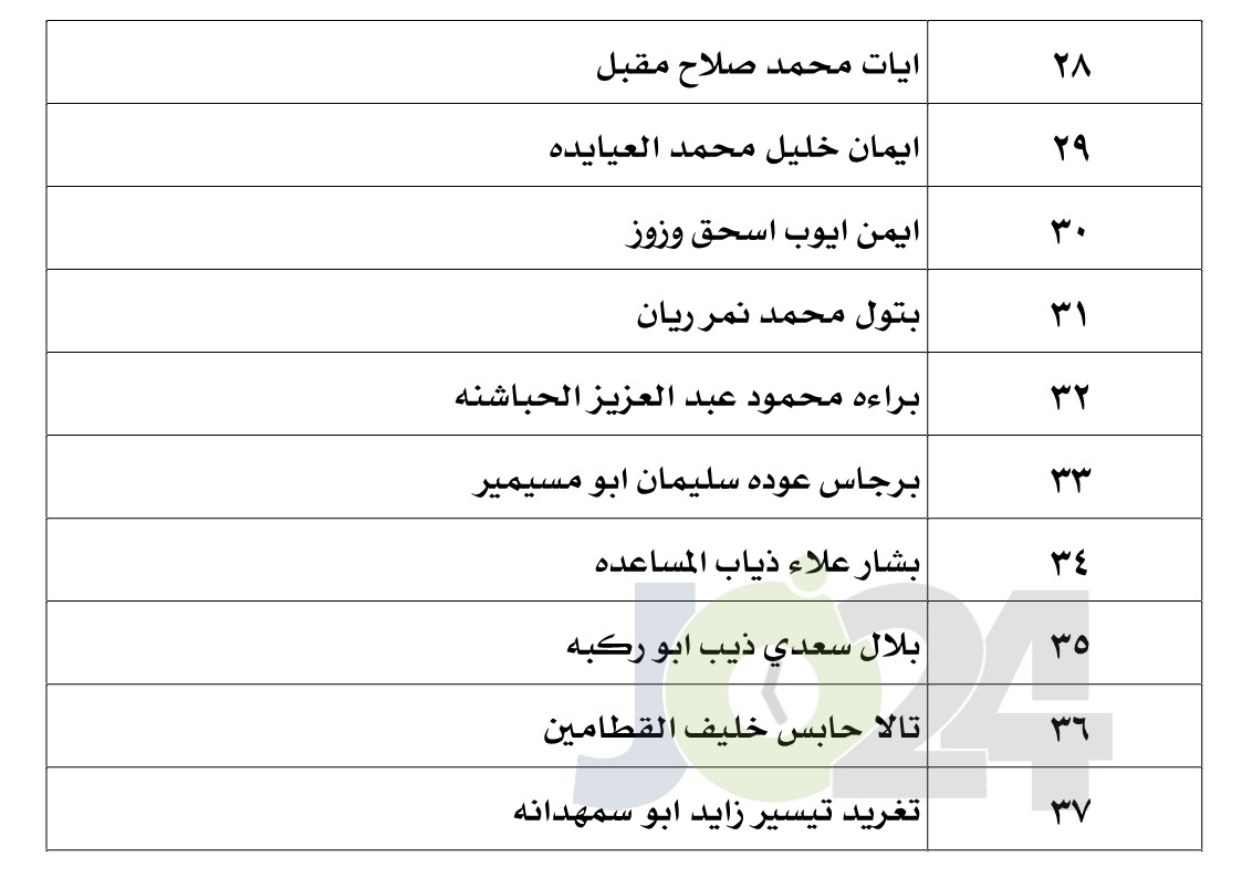 الناجحون في امتحان الكفاية في اللغة العربية - اسماء