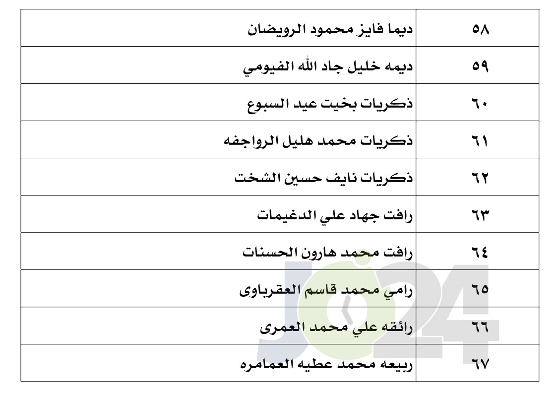 الناجحون في امتحان الكفاية في اللغة العربية - اسماء