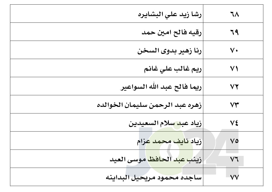 الناجحون في امتحان الكفاية في اللغة العربية - اسماء