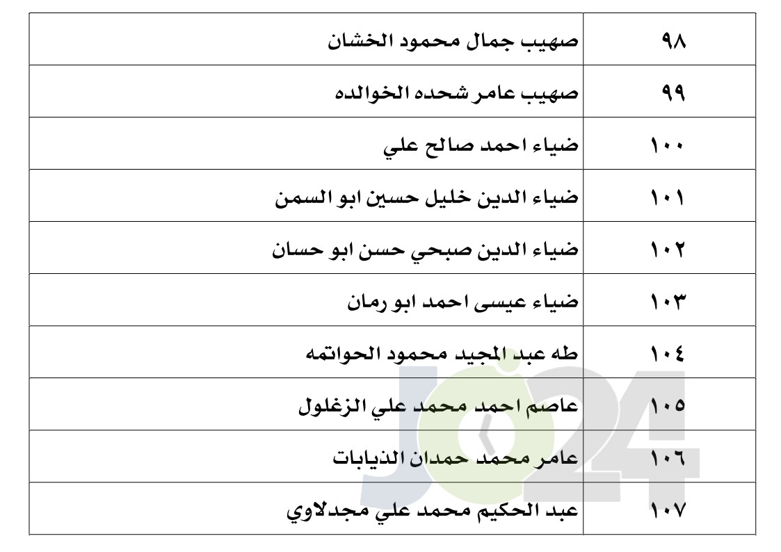 الناجحون في امتحان الكفاية في اللغة العربية - اسماء