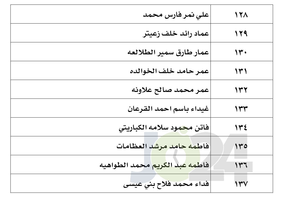 الناجحون في امتحان الكفاية في اللغة العربية - اسماء