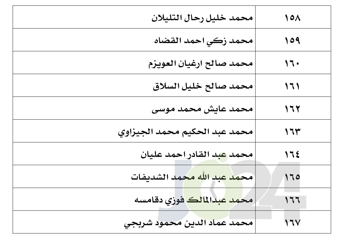 الناجحون في امتحان الكفاية في اللغة العربية - اسماء