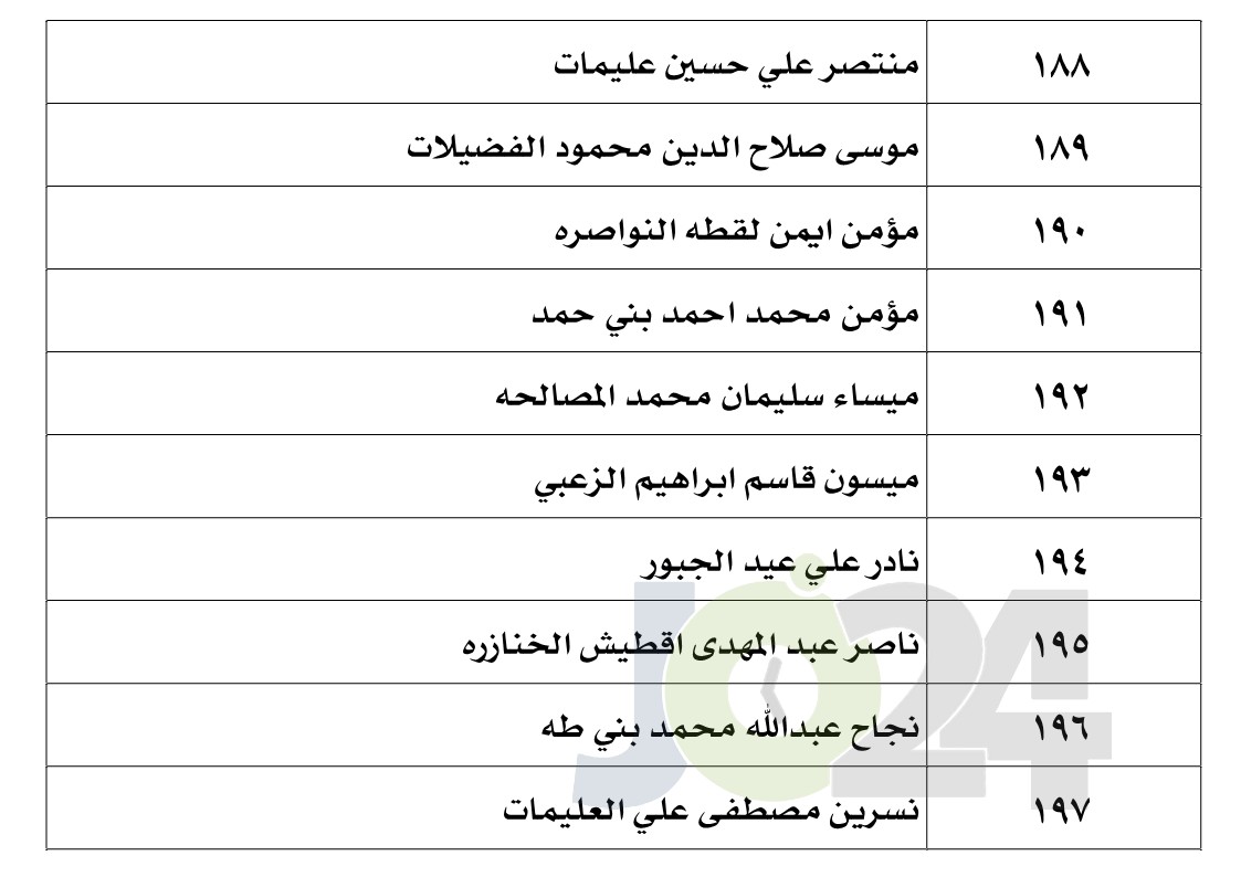 الناجحون في امتحان الكفاية في اللغة العربية - اسماء