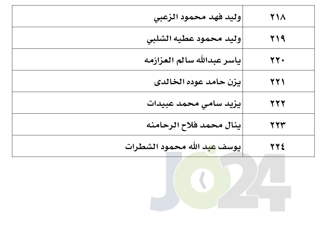 الناجحون في امتحان الكفاية في اللغة العربية - اسماء