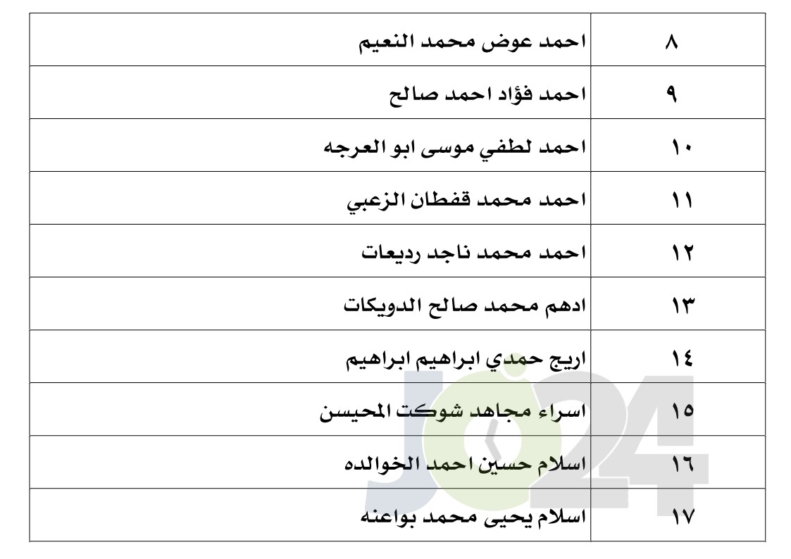 الناجحون في امتحان الكفاية في اللغة العربية - اسماء