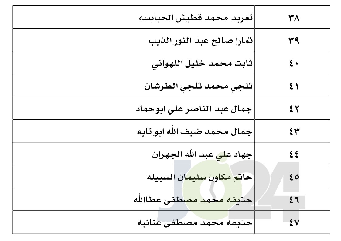 الناجحون في امتحان الكفاية في اللغة العربية - اسماء