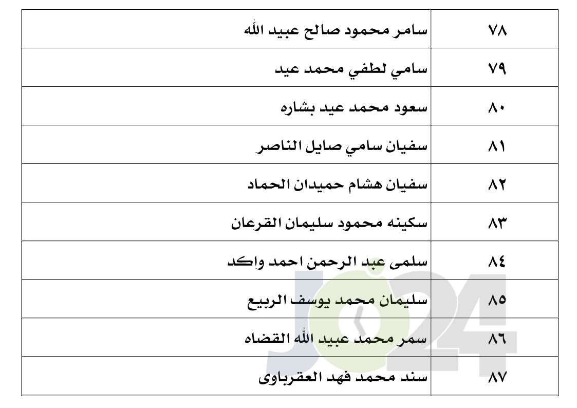 الناجحون في امتحان الكفاية في اللغة العربية - اسماء