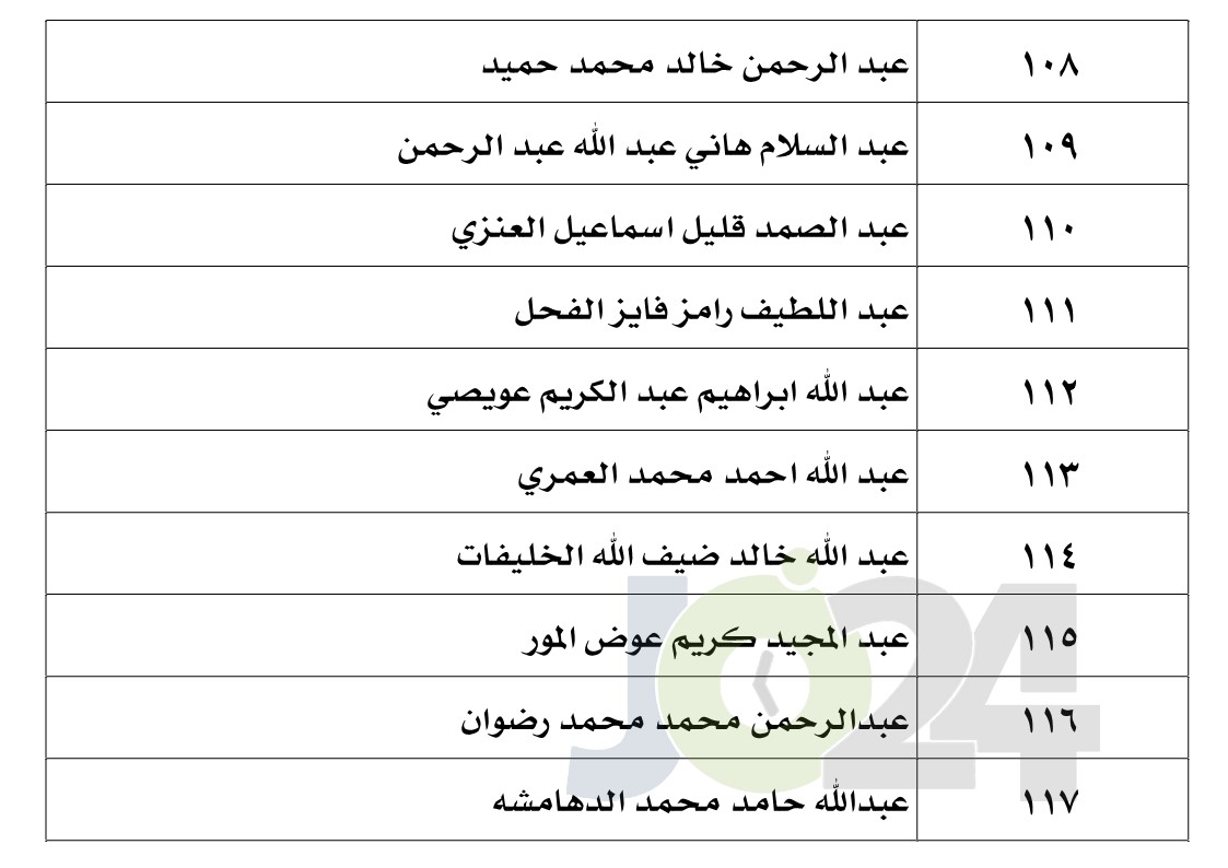 الناجحون في امتحان الكفاية في اللغة العربية - اسماء