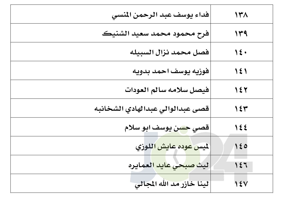 الناجحون في امتحان الكفاية في اللغة العربية - اسماء