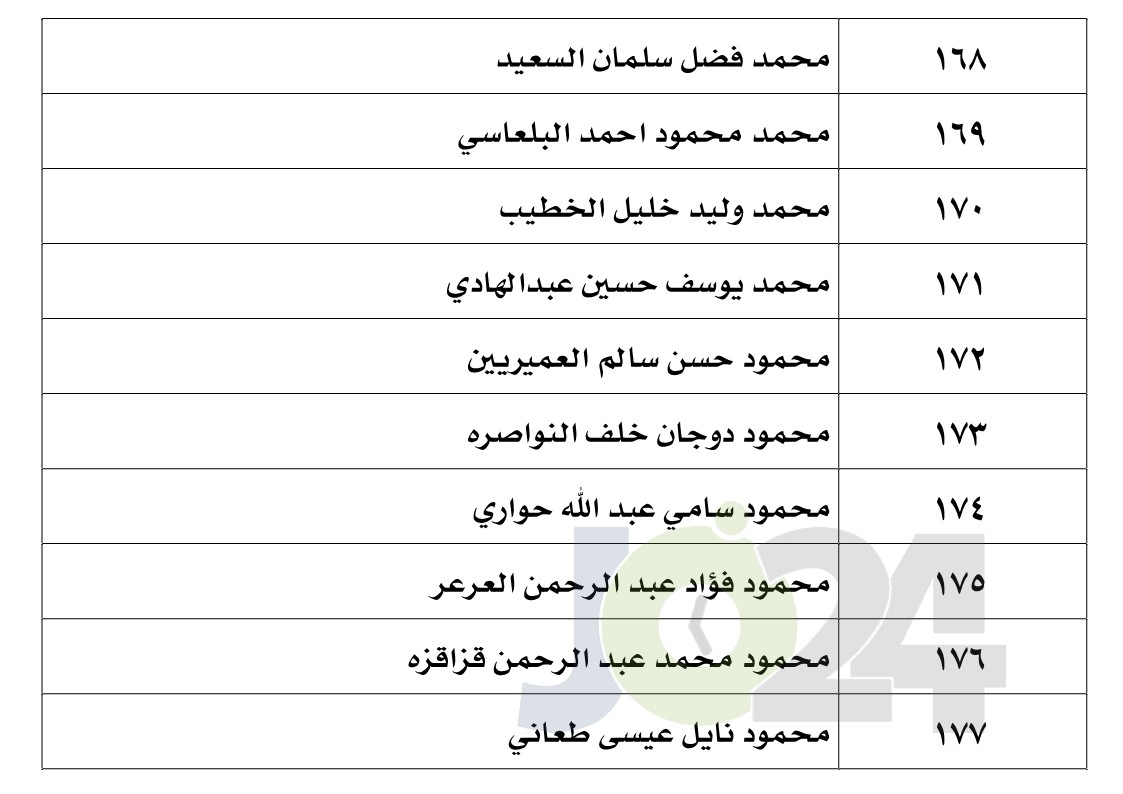 الناجحون في امتحان الكفاية في اللغة العربية - اسماء