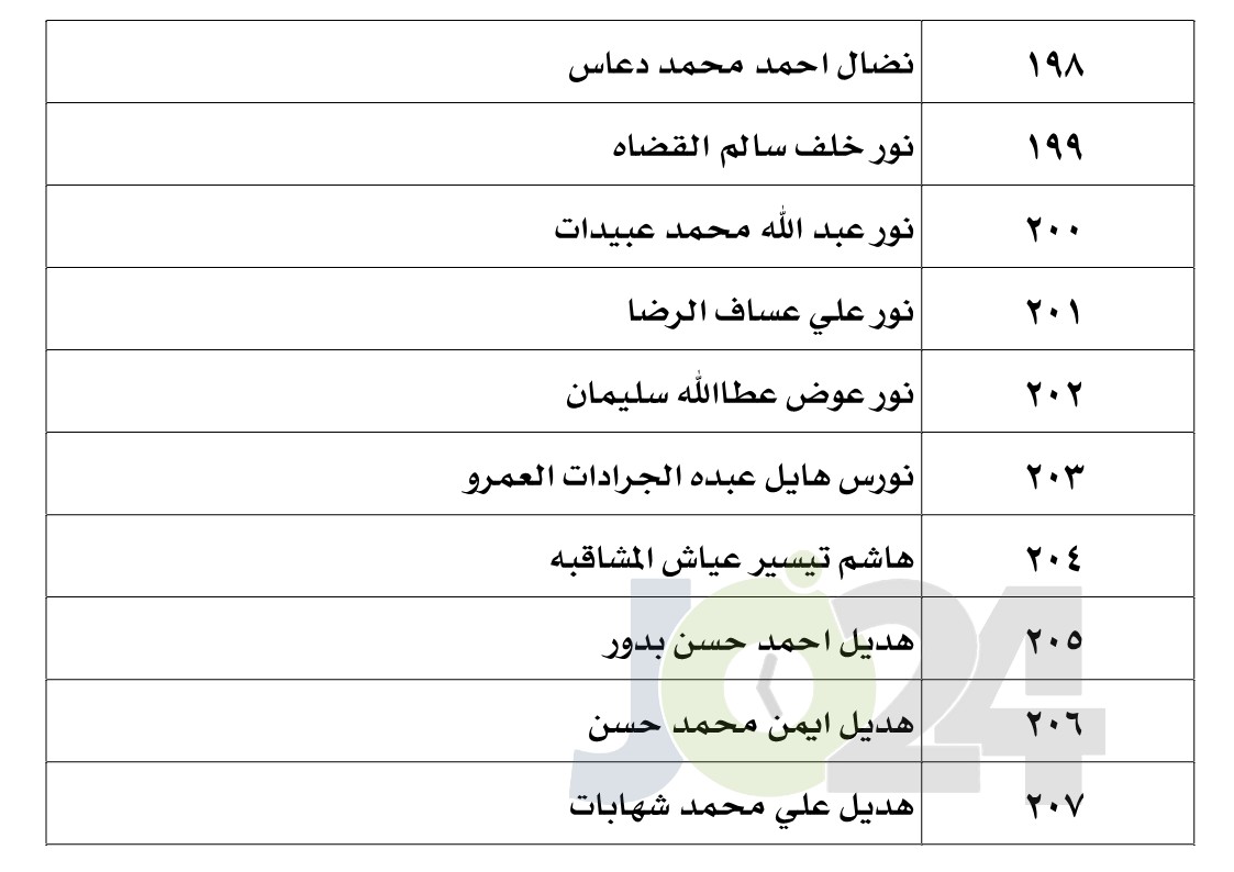 الناجحون في امتحان الكفاية في اللغة العربية - اسماء