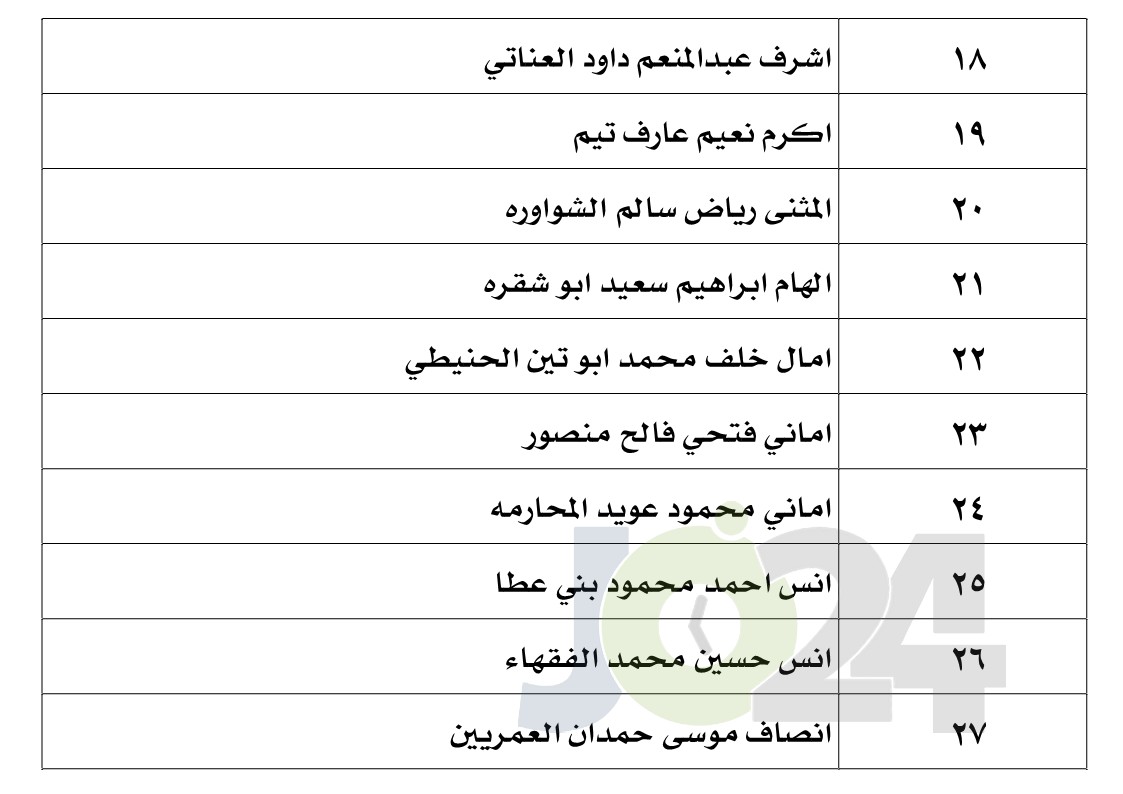 الناجحون في امتحان الكفاية في اللغة العربية - اسماء