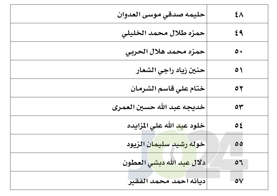 الناجحون في امتحان الكفاية في اللغة العربية - اسماء