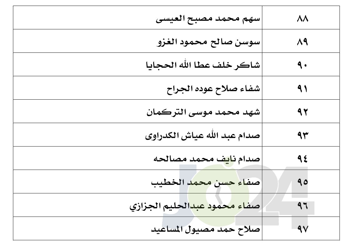 الناجحون في امتحان الكفاية في اللغة العربية - اسماء