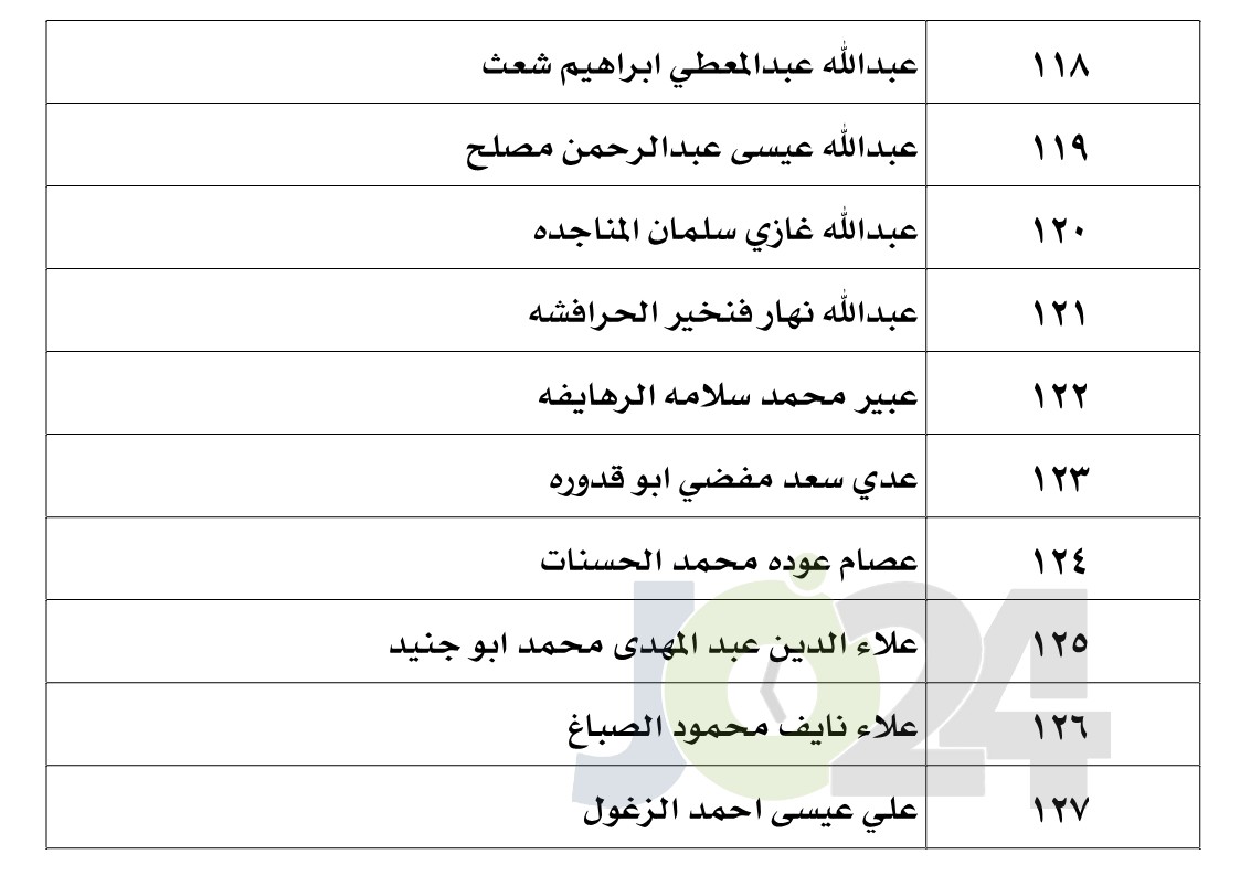 الناجحون في امتحان الكفاية في اللغة العربية - اسماء