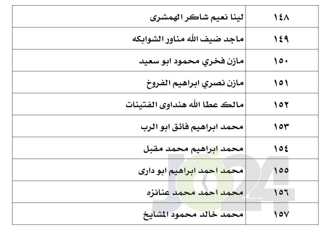 الناجحون في امتحان الكفاية في اللغة العربية - اسماء