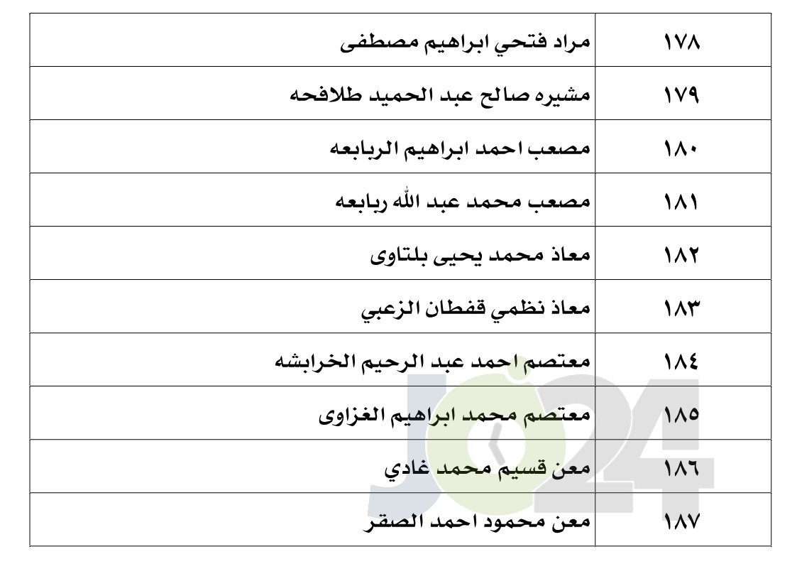 الناجحون في امتحان الكفاية في اللغة العربية - اسماء