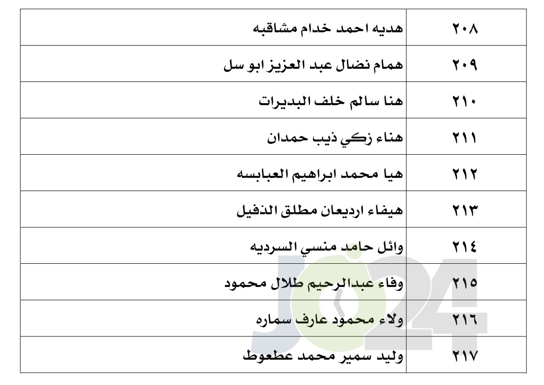 الناجحون في امتحان الكفاية في اللغة العربية - اسماء