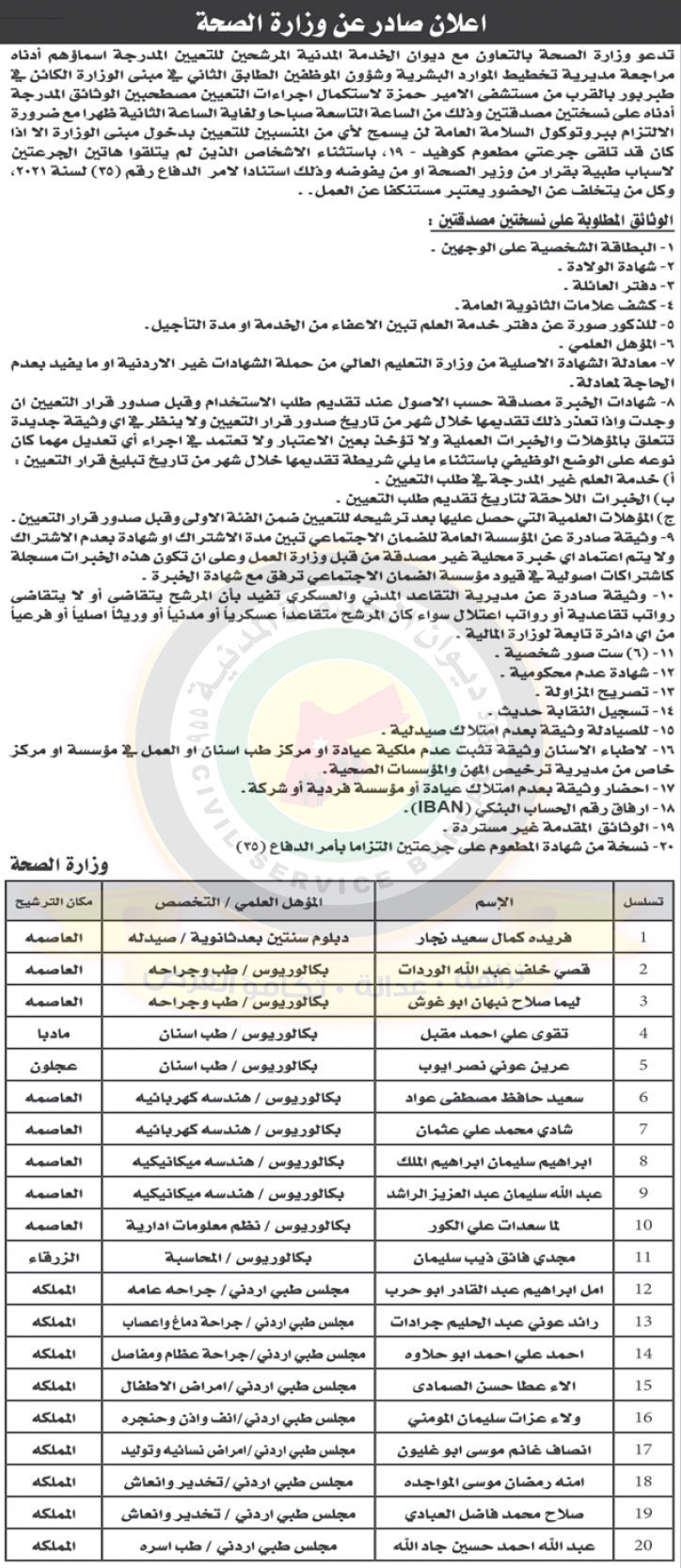 اعلان هام صادر عن ديوان الخدمة المدنية لتعيين موظفين.. اسماء