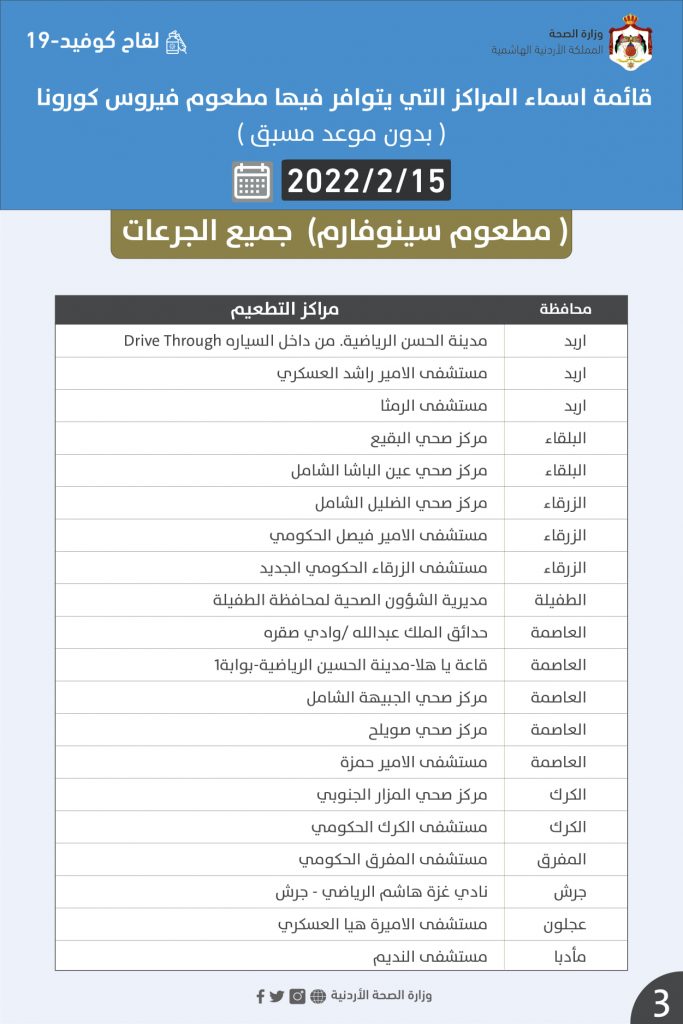 أسماء المراكز التي يتوافر فيها مطعوم كورونا ليوم الثلاثاء