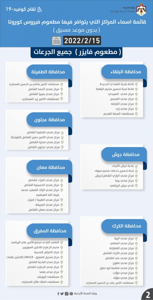 أسماء المراكز التي يتوافر فيها مطعوم كورونا ليوم الثلاثاء