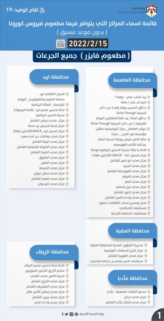 أسماء المراكز التي يتوافر فيها مطعوم كورونا ليوم الثلاثاء