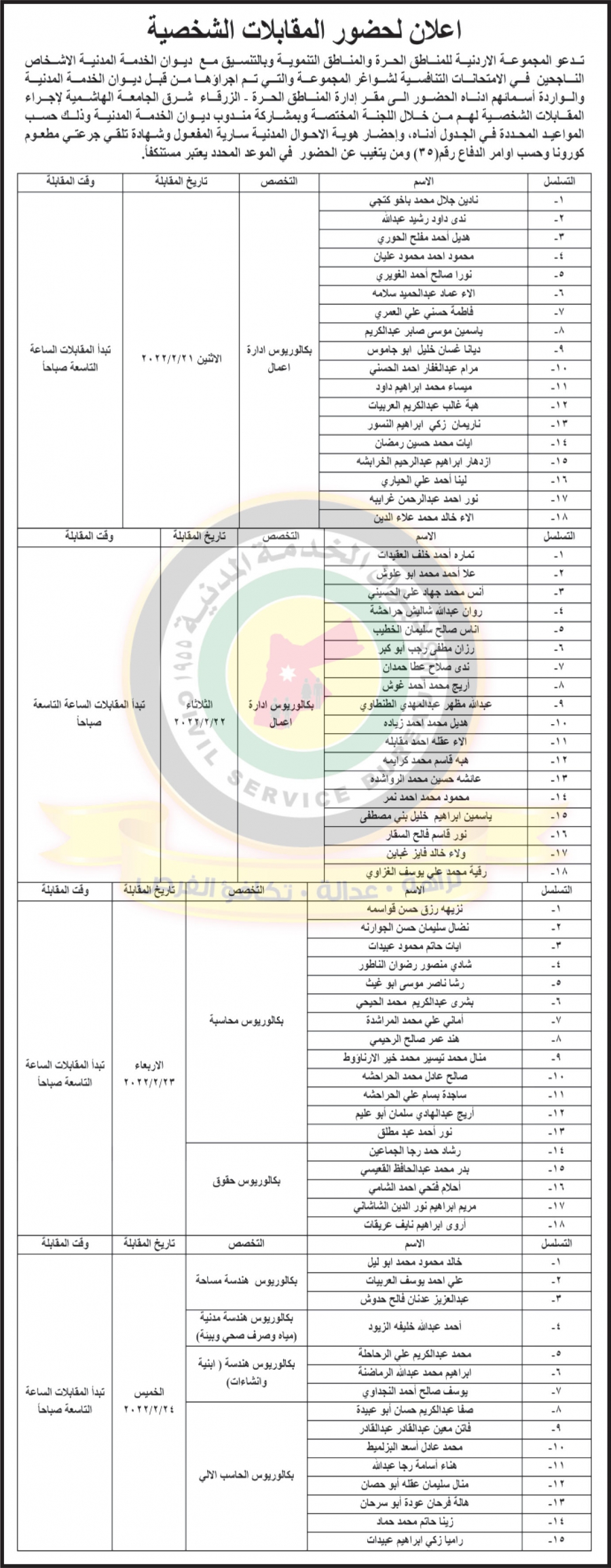 لمقابلات توظيفية بالمجموعة الاردنية للمناطق الحرة والتنموية (أسماء)