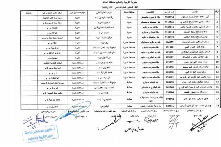 تنقلات في تربية السلط (أسماء)