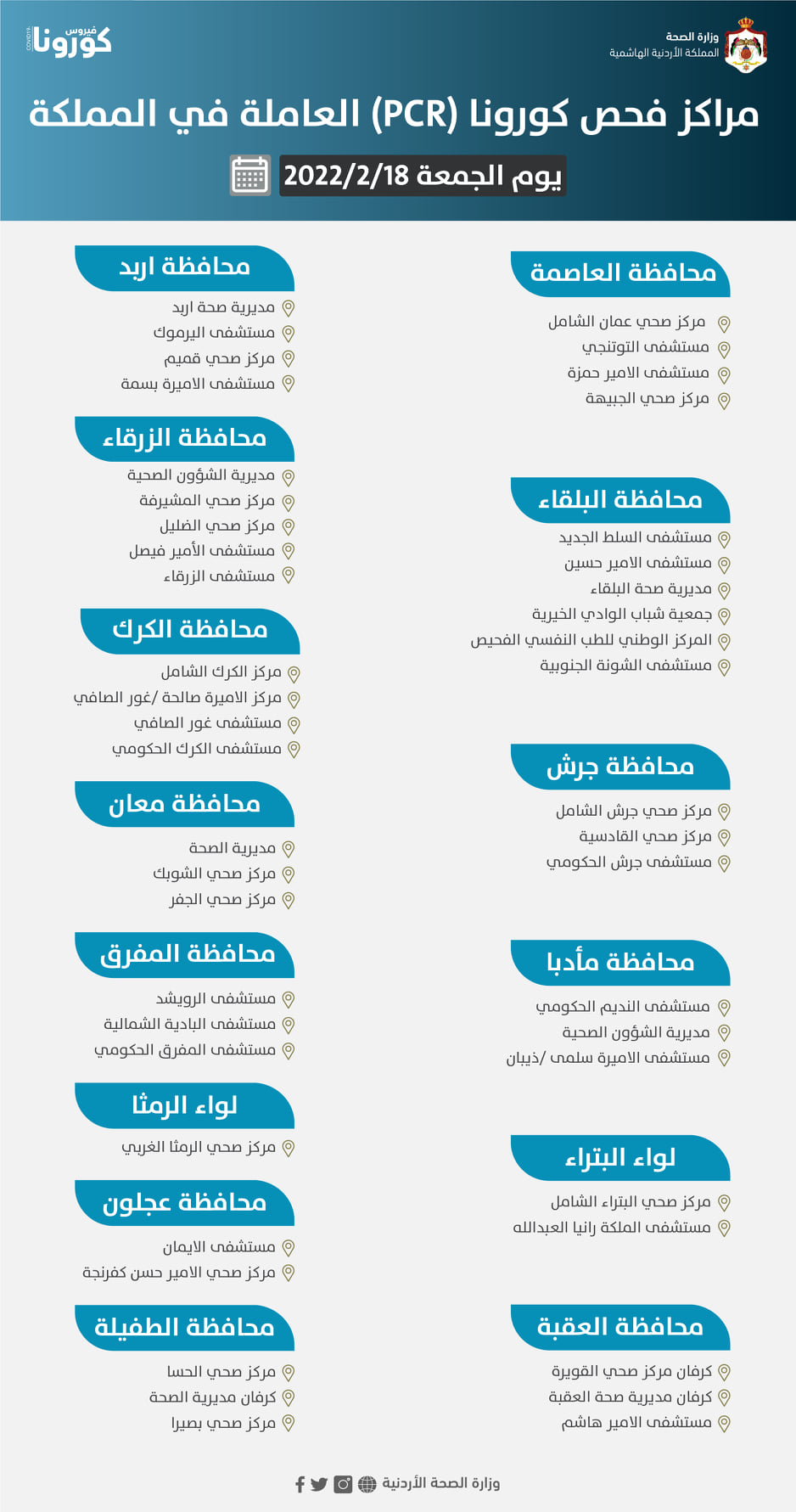 مراكز فحص كورونا ليوم الجمعة (أسماء)