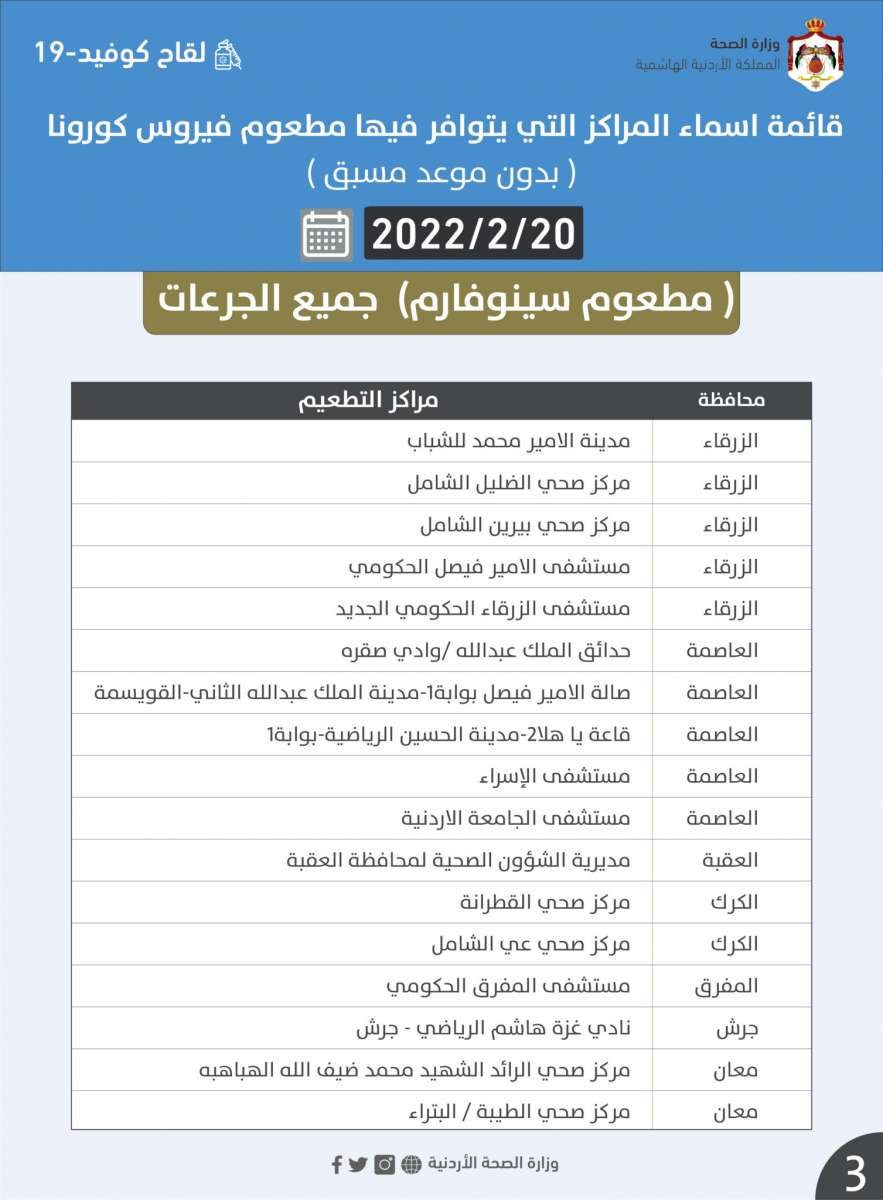 الصحة تعلن مراكز التطعيم ضد كورونا ليوم غد الأحد (تفاصيل)