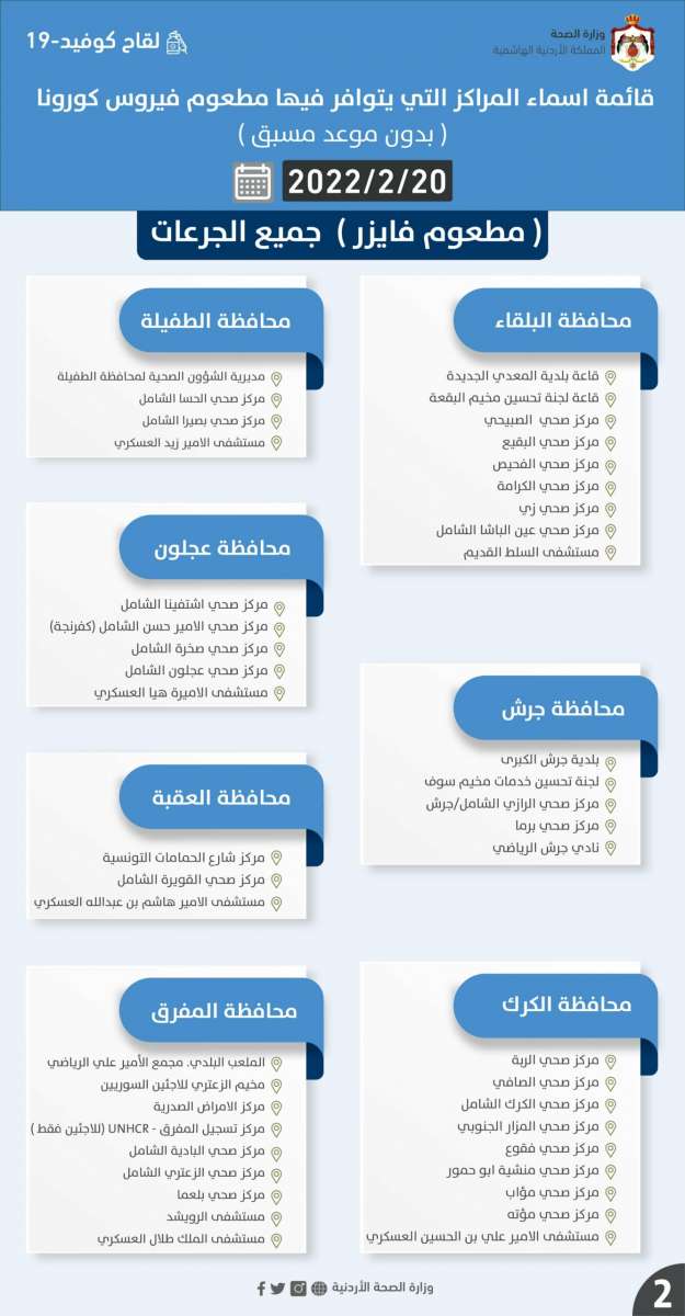 الصحة تعلن مراكز التطعيم ضد كورونا ليوم غد الأحد (تفاصيل)