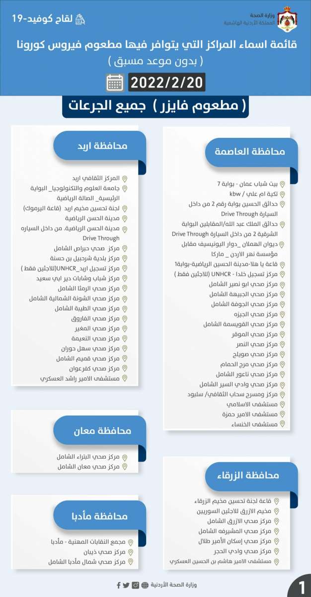 الصحة تعلن مراكز التطعيم ضد كورونا ليوم غد الأحد (تفاصيل)