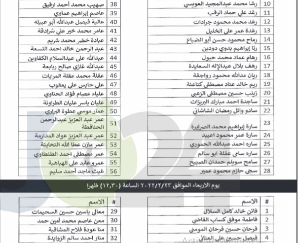 مدعوون لحضور الامتحان التنافسي (أسماء)