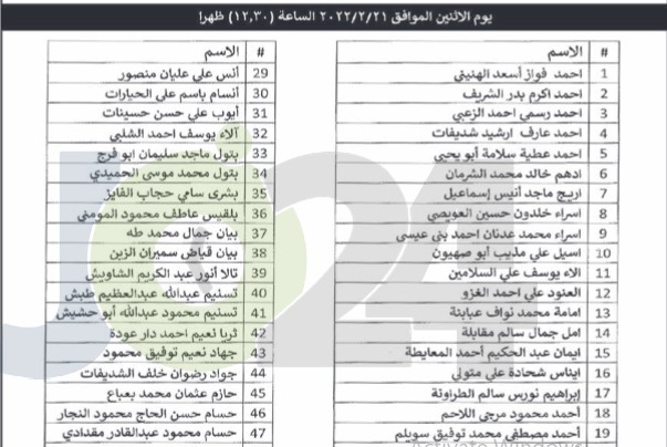 مدعوون لحضور الامتحان التنافسي (أسماء)