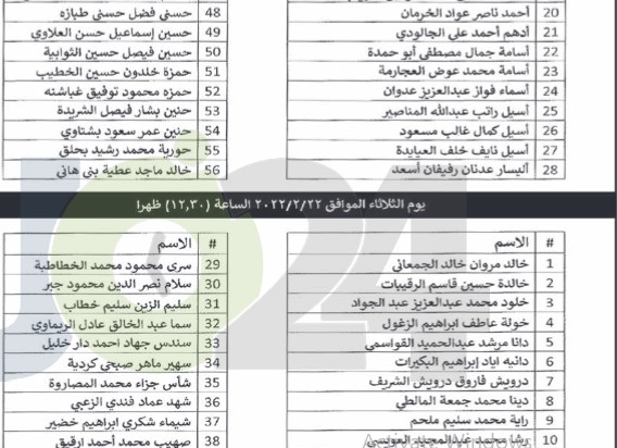 مدعوون لحضور الامتحان التنافسي (أسماء)