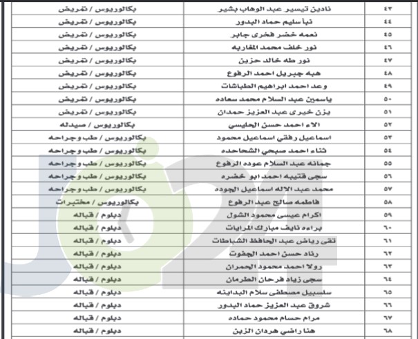 “الصحة” تدعو مرشحين لاستكمال إجراءات التعيين - اسماء