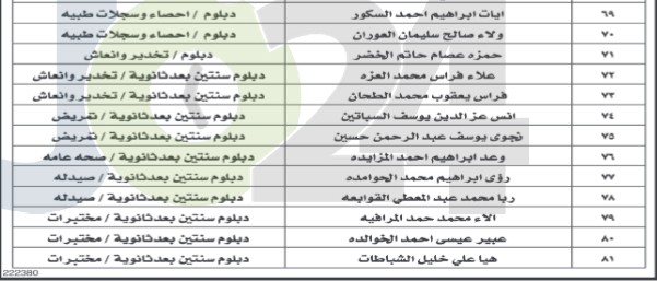 “الصحة” تدعو مرشحين لاستكمال إجراءات التعيين - اسماء