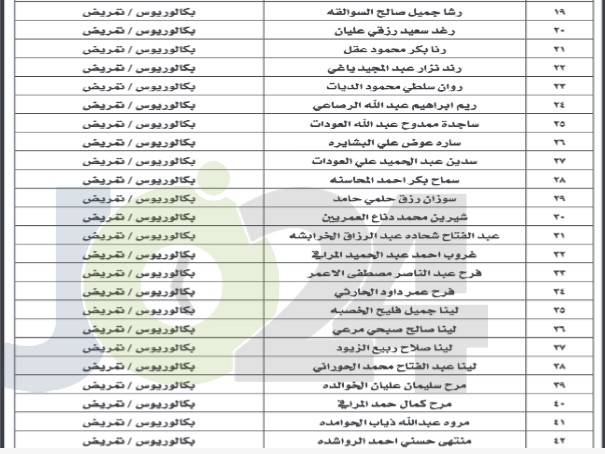 “الصحة” تدعو مرشحين لاستكمال إجراءات التعيين - اسماء