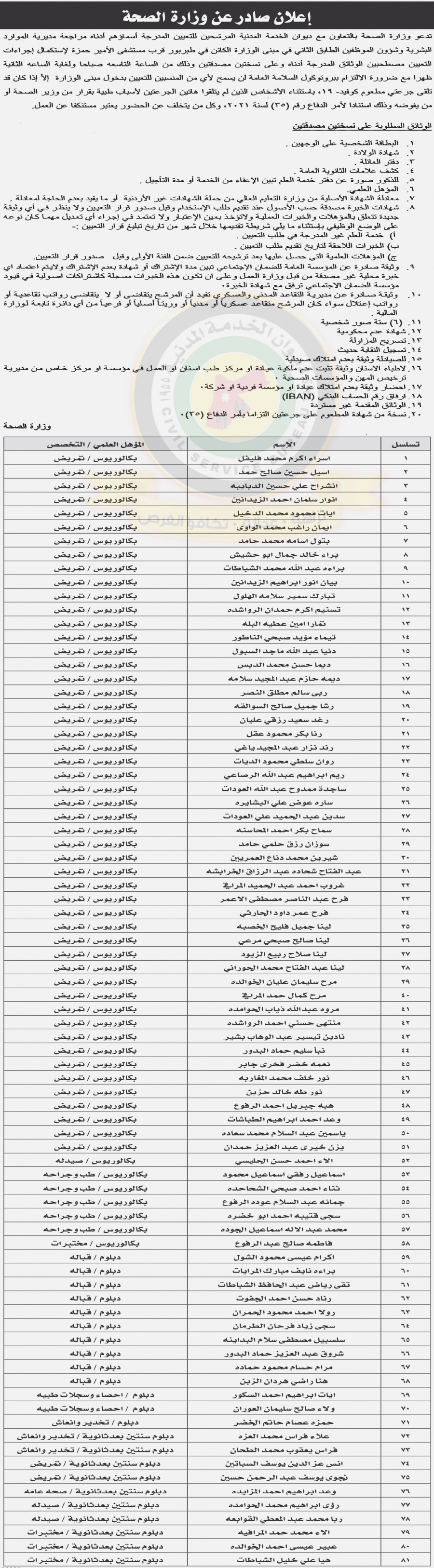 وظائف شاغرة ومدعوون للتعيين - أسماء