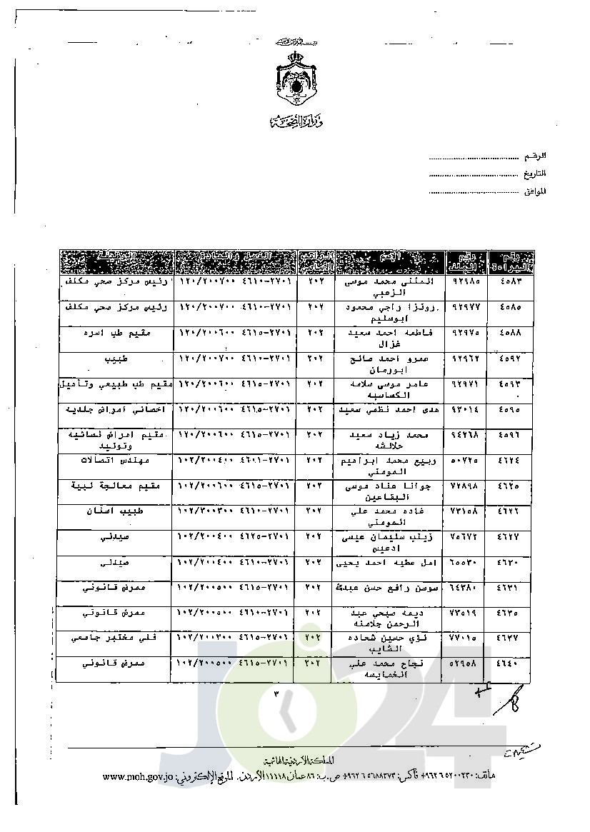 الاردن24 تنشر قائمة الترفيعات الجوازية في الصحة - اسماء