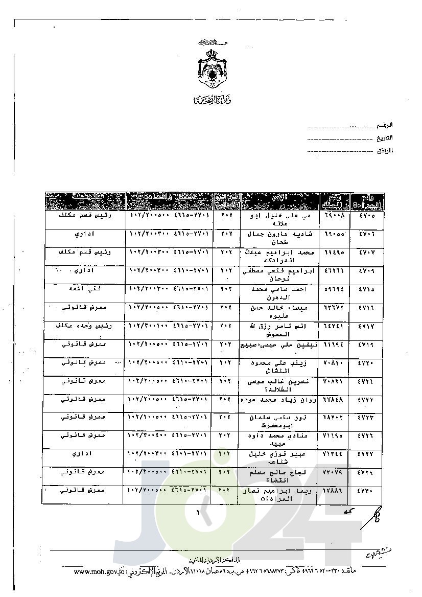 الاردن24 تنشر قائمة الترفيعات الجوازية في الصحة - اسماء