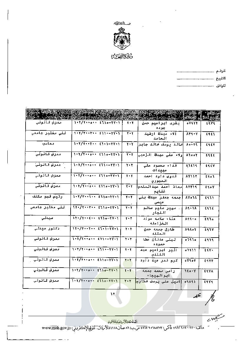 الاردن24 تنشر قائمة الترفيعات الجوازية في الصحة - اسماء